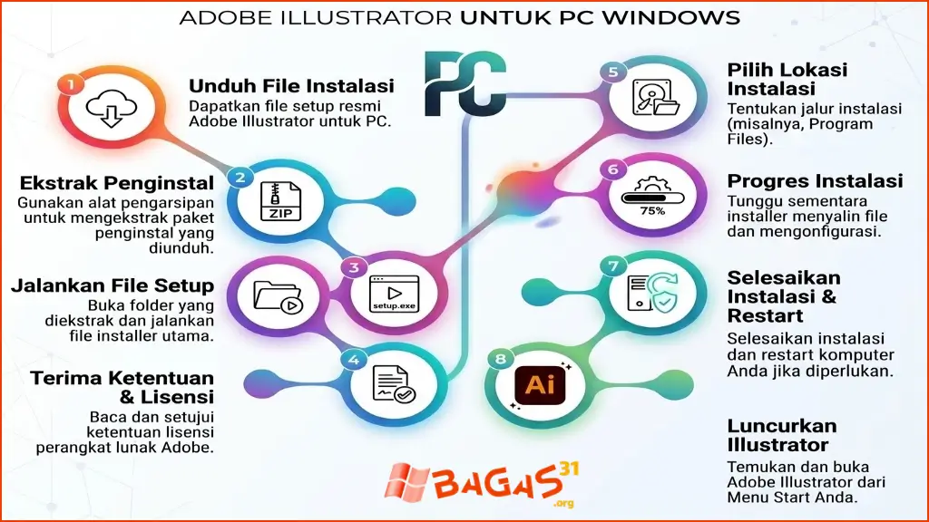 Download-Adobe-Illustrator-For-PC-Windows- Adobe Illustrator 2026 (v30.7.0.114) Bagas31 Full Version