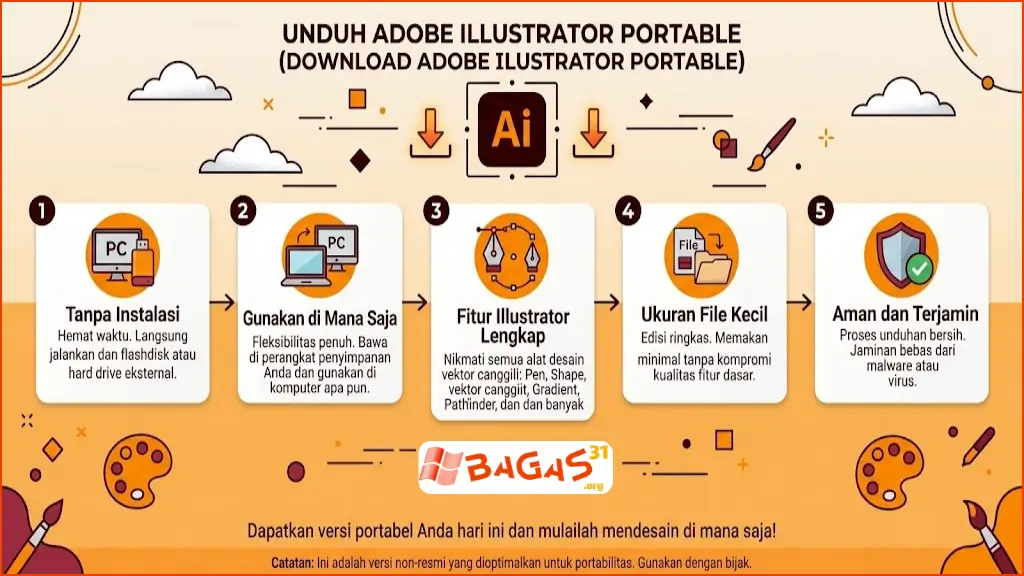 Download-Adobe-illustrator-Portable-Terbaru Download Adobe Illustrator Portable Terbaru Full Version 2026