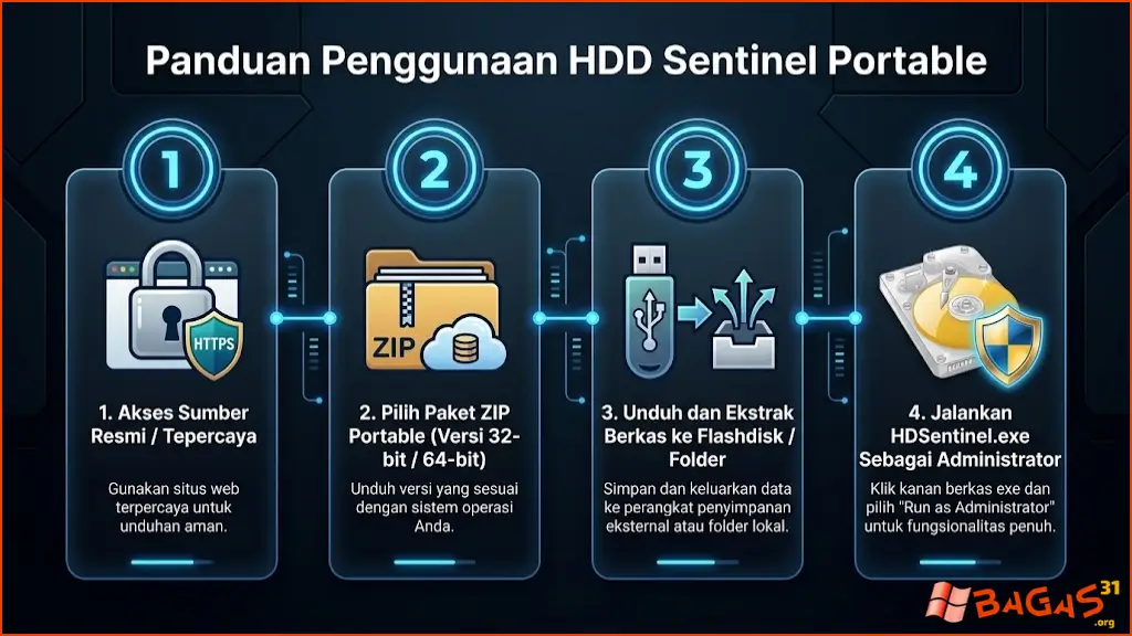 Download-HDD-Sentinel-Portable-Gratis Download HDD Sentinel Portable Gratis Full Version
