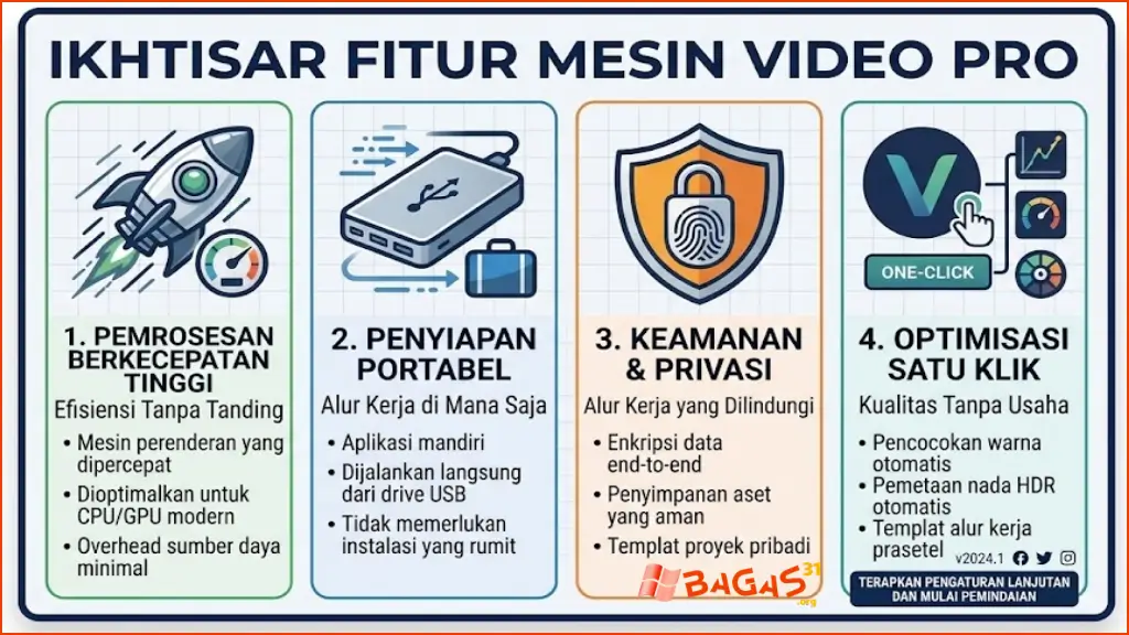 Free-Download-Sony-Vegas-Pro-Bagas31- Download VEGAS Pro v2026.0.0.143 Full Version Terbaru